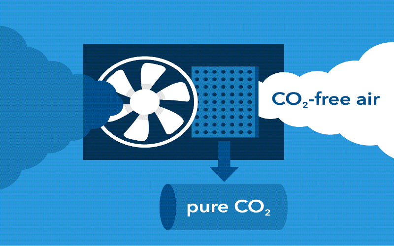 Co2 800 x 500 001.jpg