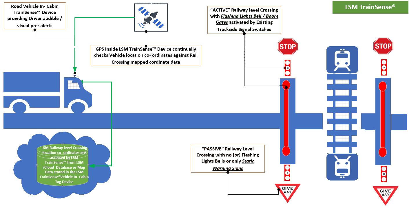 LSM TrainSense Layout Trans 002.png